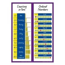 ORDINAL NUMBERS CHART - COUNT IN 10